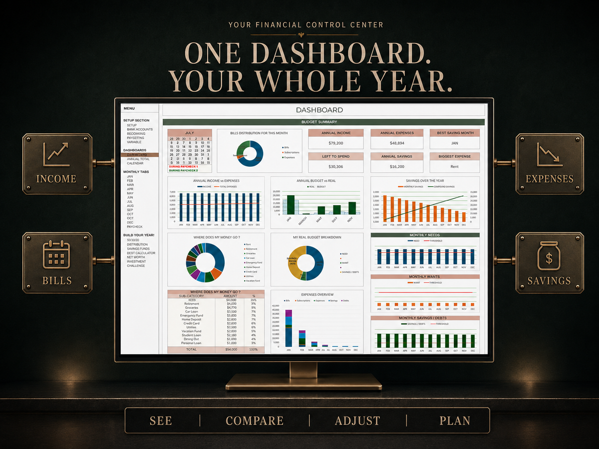Ultimate Budget Planner — Control Center dashboard