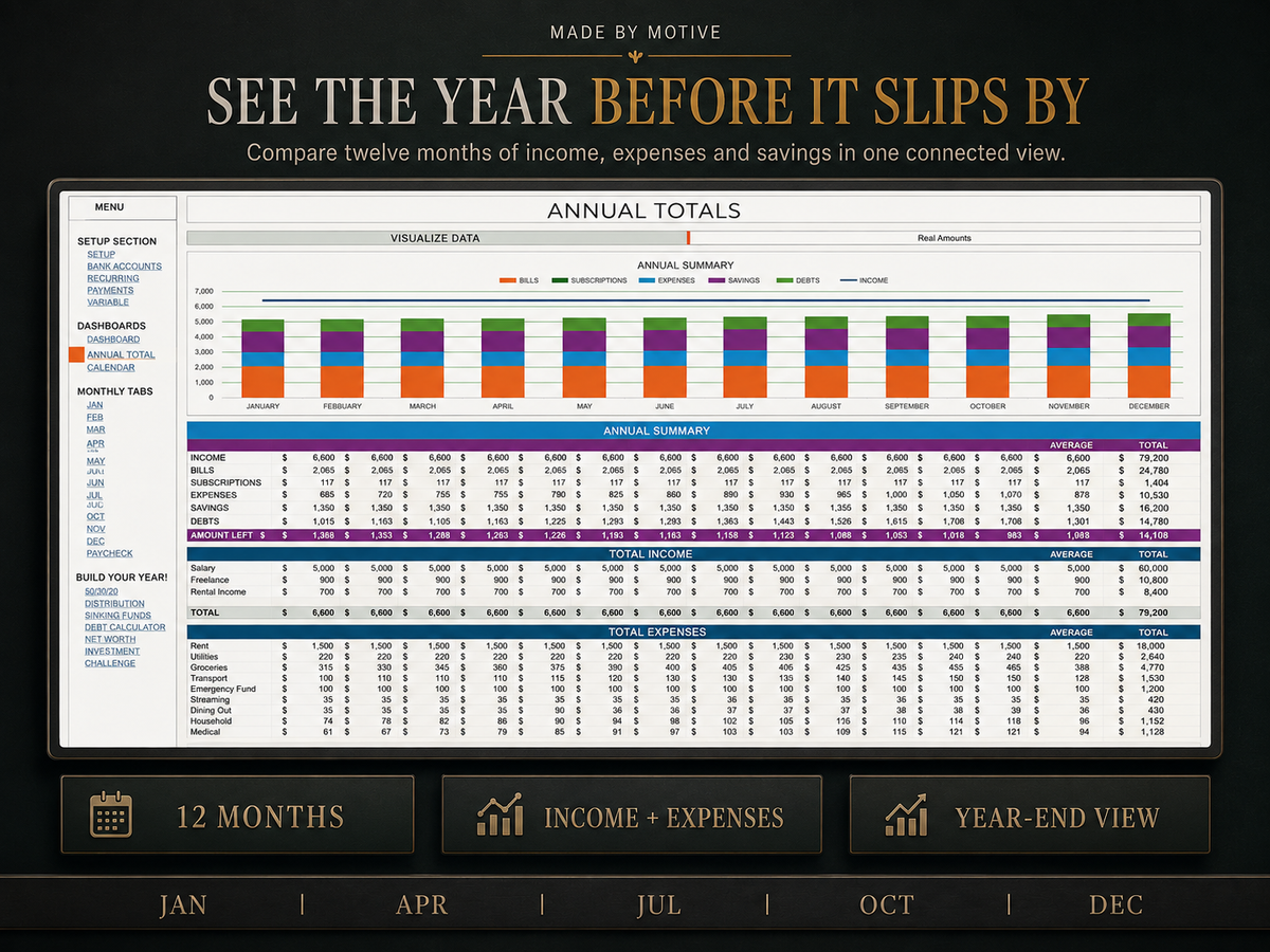 Ultimate Budget Planner — Annual Summary