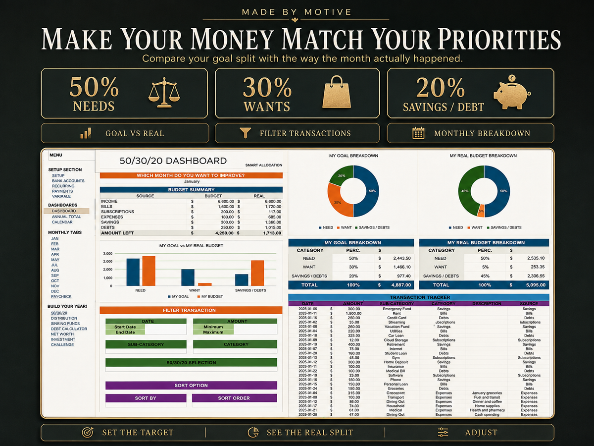 Ultimate Budget Planner — 50/30/20 budget rule