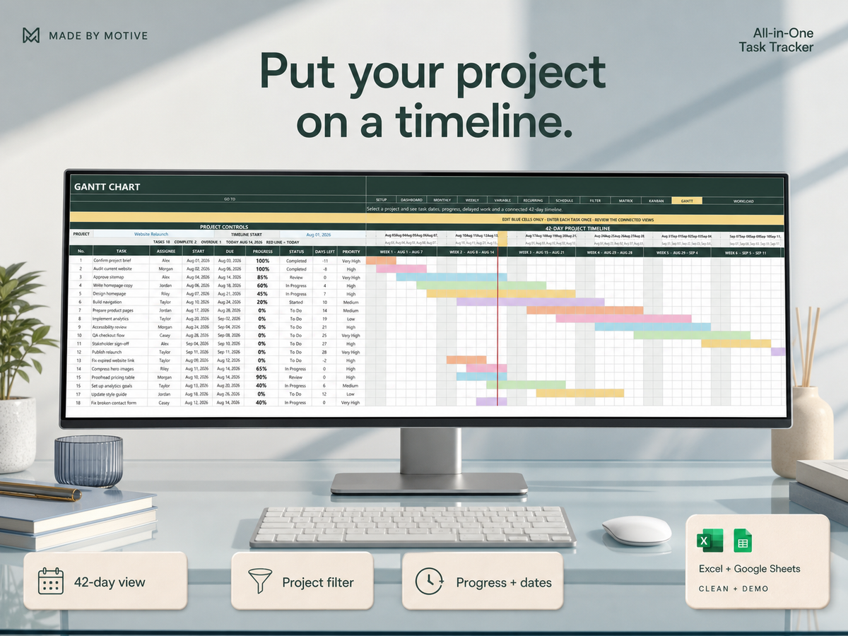 All-in-One Task Tracker — Gantt Chart